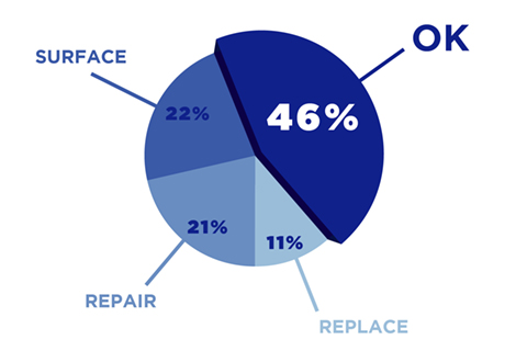 Operational Efficiency