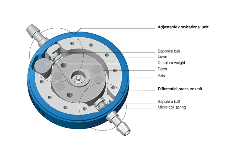 Illustration of  MIETHKE m.Blue Valve showing features